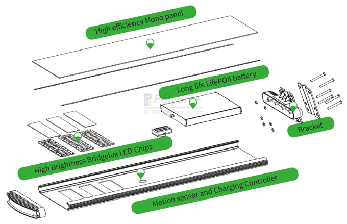 The composition of solar street lights