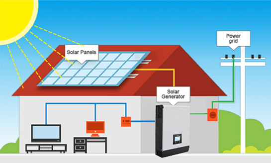 5KW Solar Power System