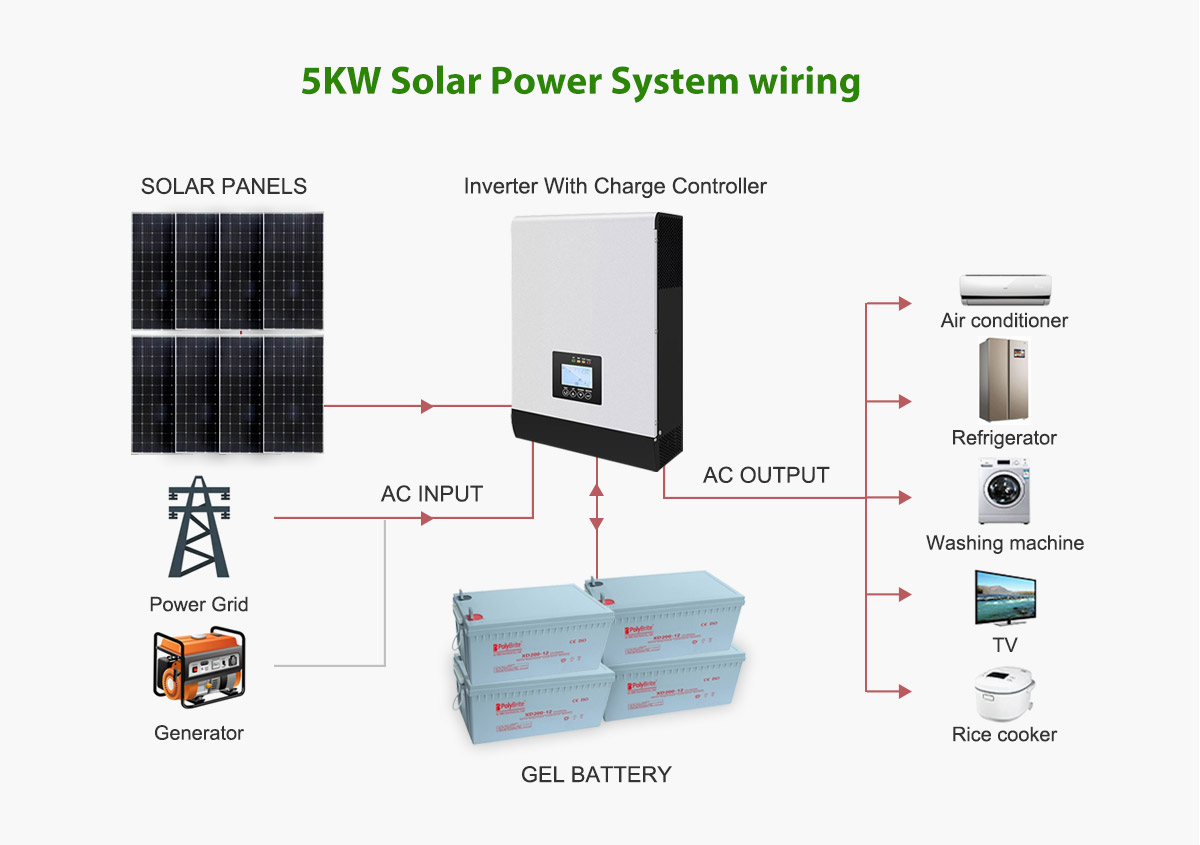 5KW Solar Power System