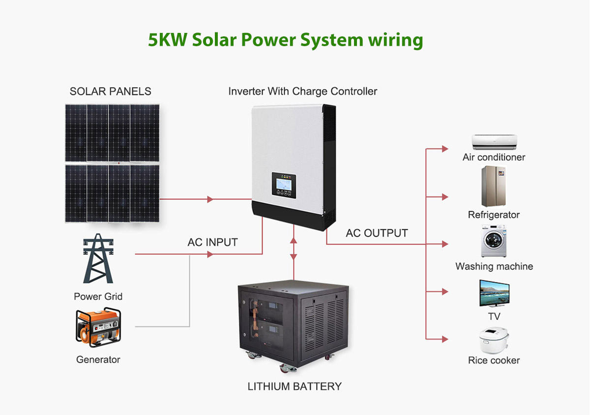 5KW Solar Power System