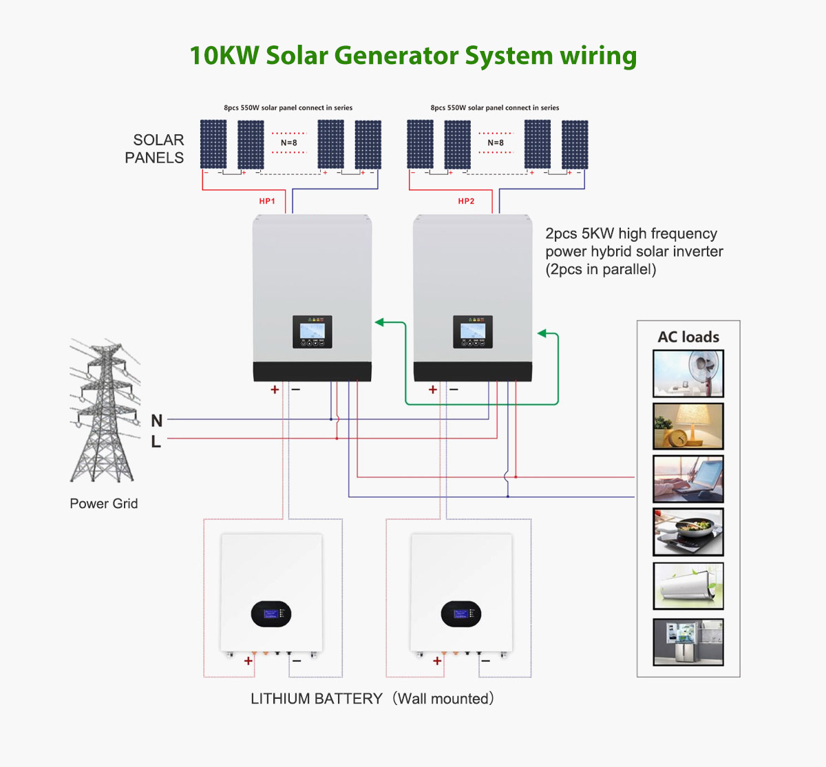 10KW Solar Power System