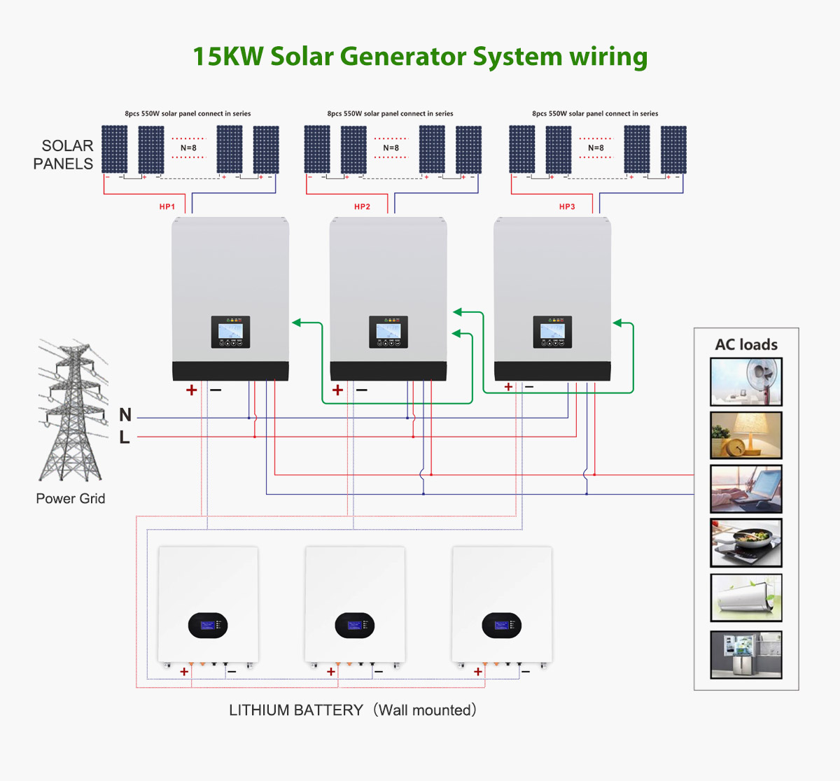 15KW Solar Power System