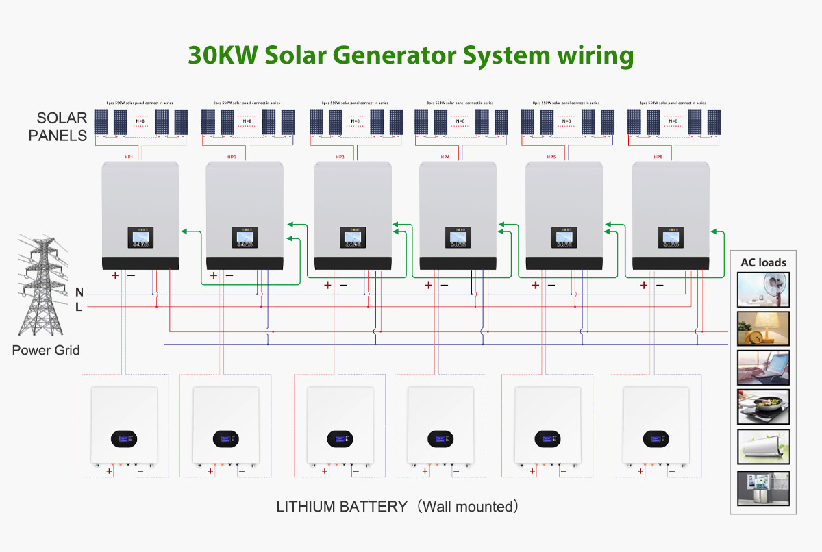 30KW Solar Power System
