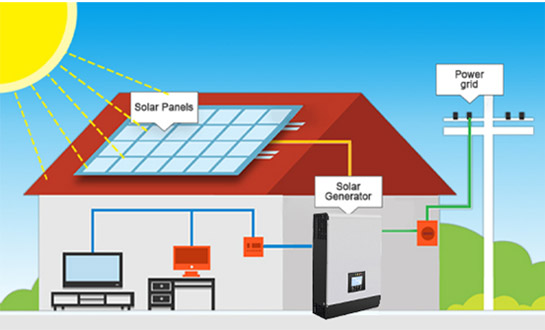 30KW Solar Power System