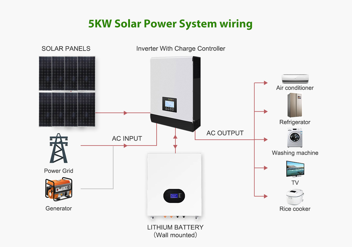 5KW Solar Power System