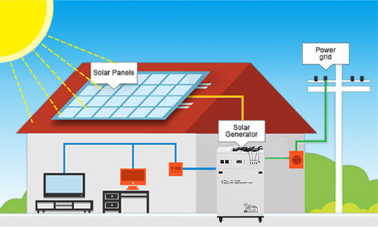 2KW-7KW Solar Generator System