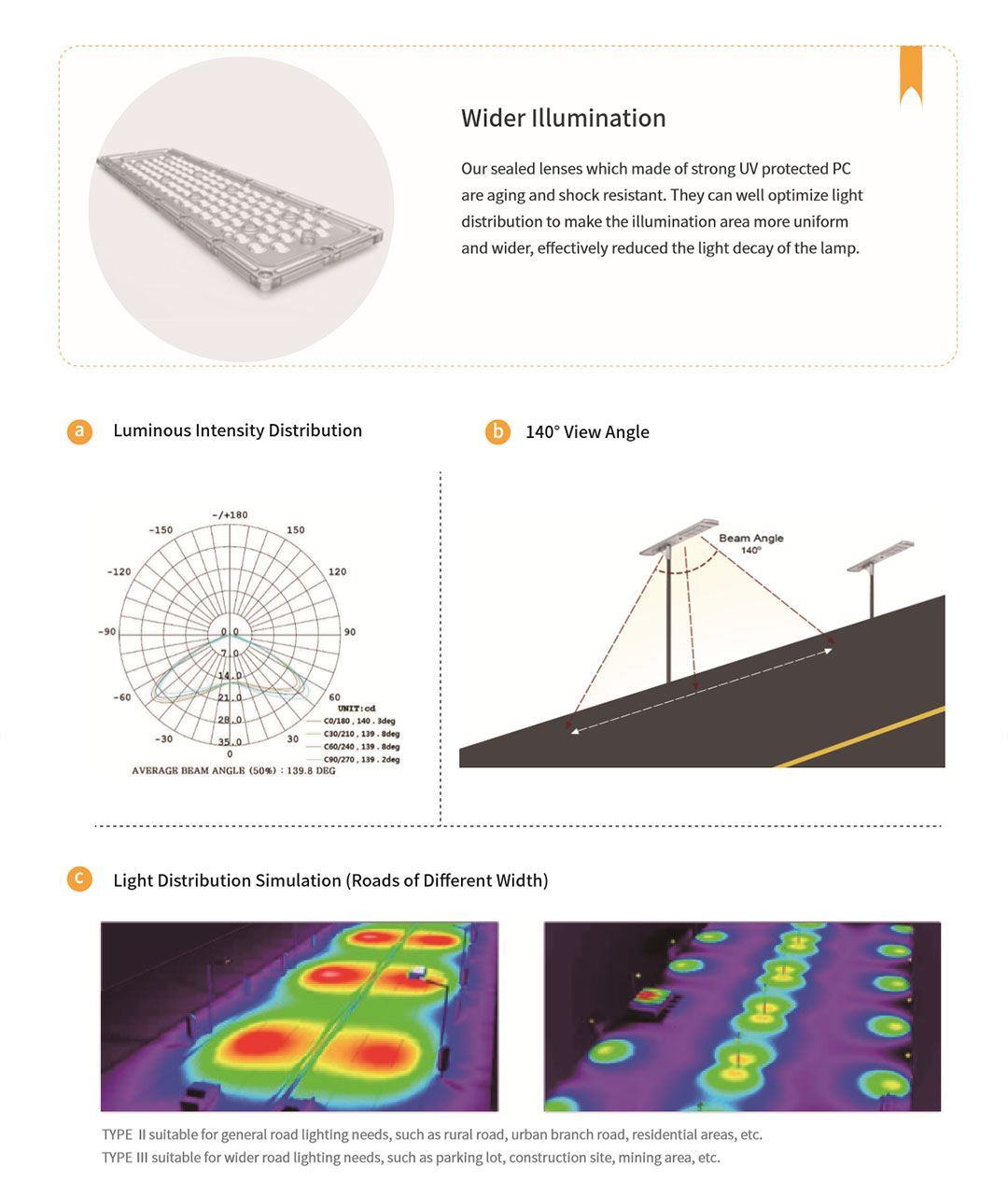 Understanding Solar Light Technology: Informative PDFs and Expert Resources - Featured Image